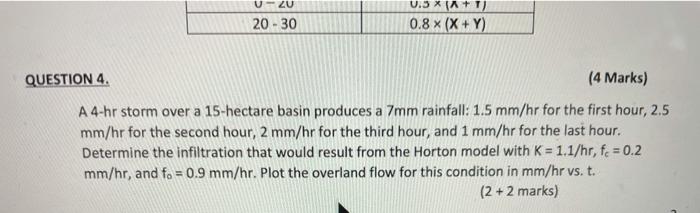 Solved civil engineeringplease answer within 40 mins. | Chegg.com