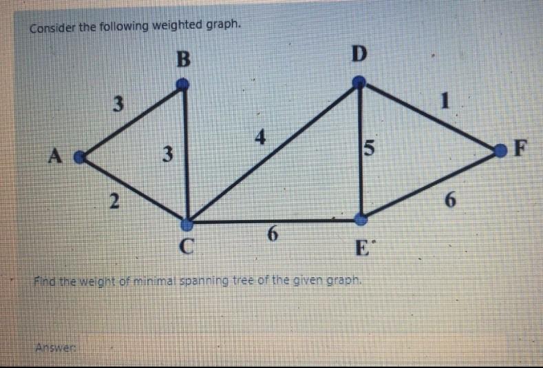 Solved Consider the following weighted graph. B 3 1 4 А 3 15 | Chegg.com