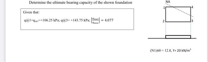 Solved Determine the ultimate bearing capacity of the shown | Chegg.com