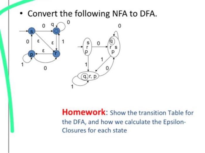 - Convert the following NFA to DFA.
Homework: Show the transition Table for the DFA, and how we calculate the EpsilonClosures