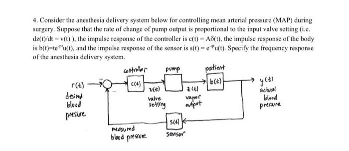 4. Consider the anesthesia delivery system below for controlling mean arterial pressure (MAP) during surgery. Suppose that th