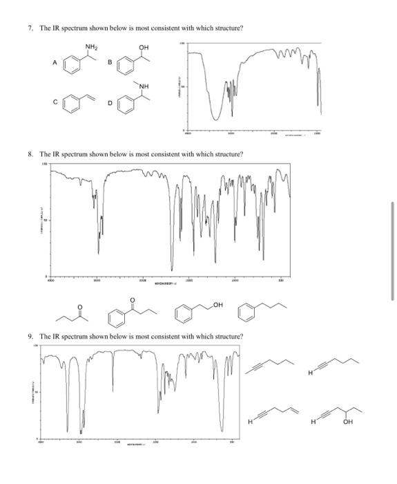 Solved 7. The IR spectrum shown below is most consistent | Chegg.com