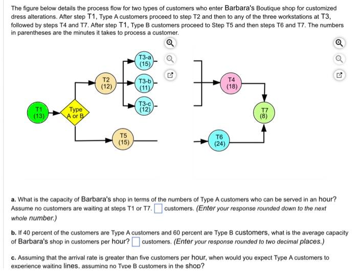 Solved The Figure Below Details The Process Flow For Two | Chegg.com