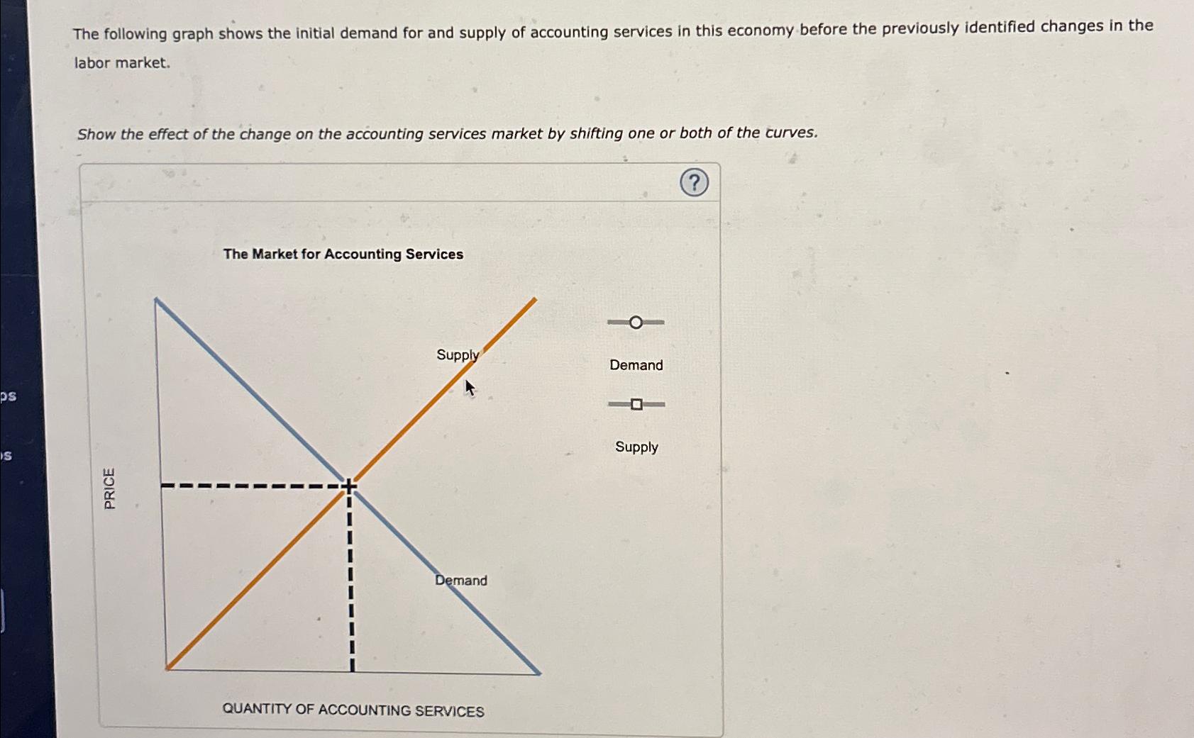 Solved The following graph shows the initial demand for and | Chegg.com