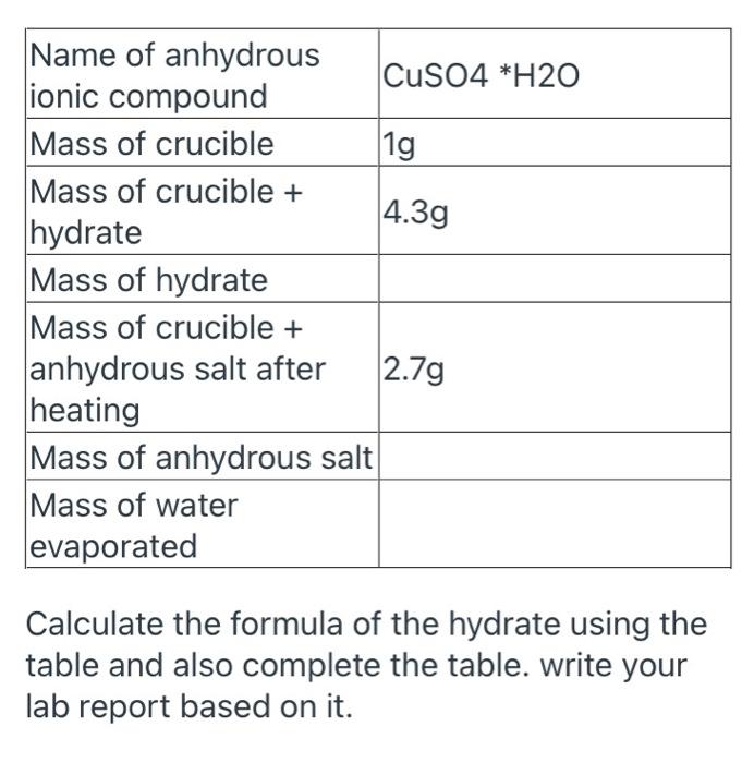 Solved 4.3g Name of anhydrous CuSO4 *H20 ionic compound Mass | Chegg.com
