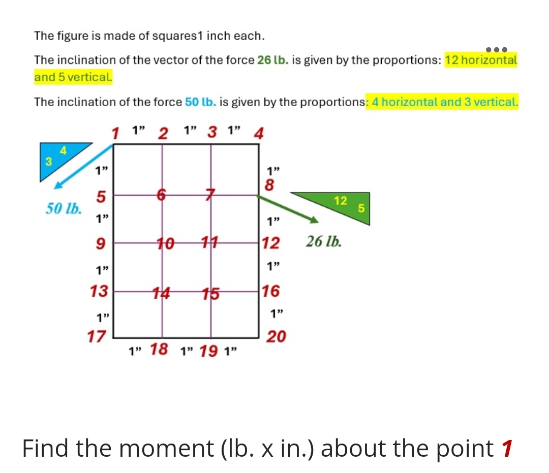 Solved The figure is made of squares 1 ﻿inch each.The | Chegg.com