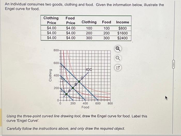 Solved An Individual Consumes Two Goods, Clothing And Food. | Chegg.com