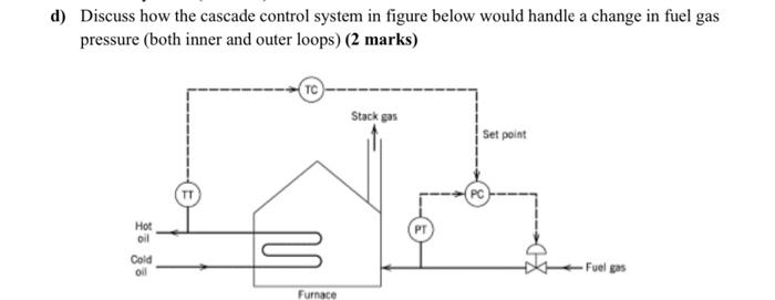 Solved d) Discuss how the cascade control system in figure | Chegg.com