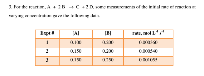 Solved For the reaction, A+2B→C+2D, some measurements of | Chegg.com