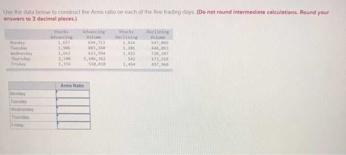 Solved Use the data below to construct the Arms ratio on | Chegg.com