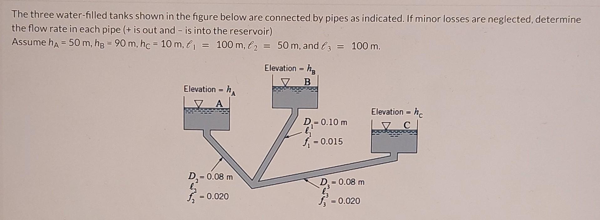 Solved The Three Water Filled Tanks Shown In The Figure