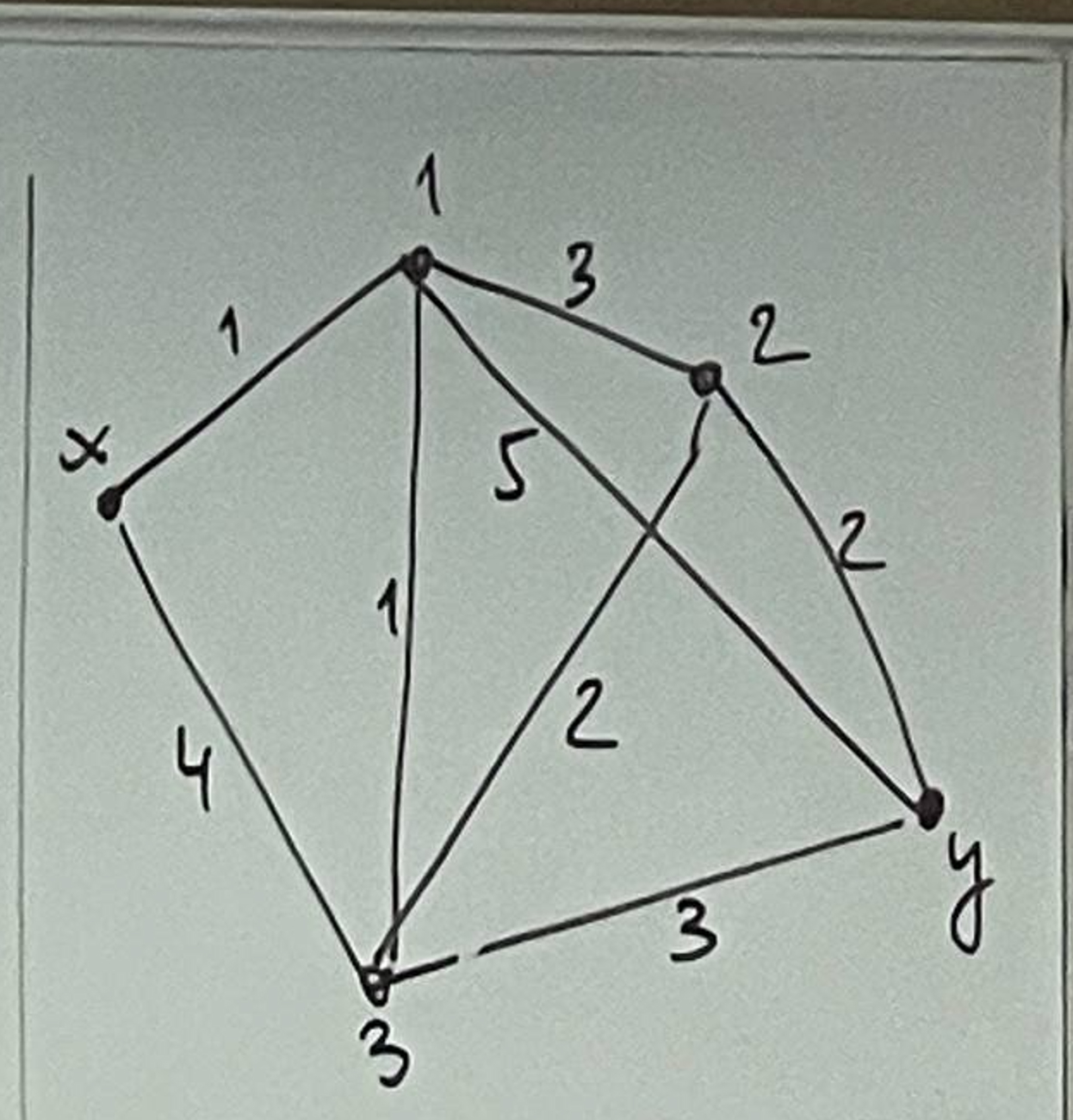 Solved Repeat the same process on this graph as this | Chegg.com