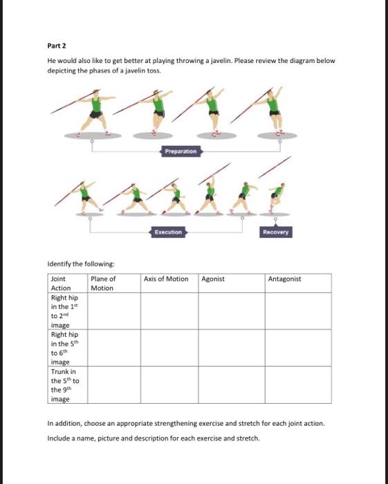 Solved KINS 276 Lab Kinesiology Summary Activity Case Study | Chegg.com