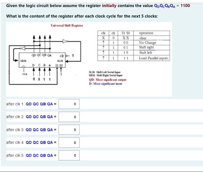 Solved 1 Given the logic circuit below assume the register | Chegg.com