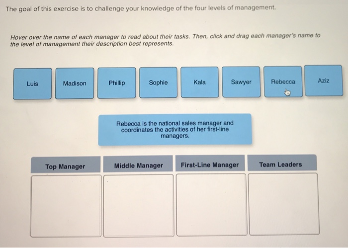 Solved Managers Are Important Members Of The Organization. | Chegg.com