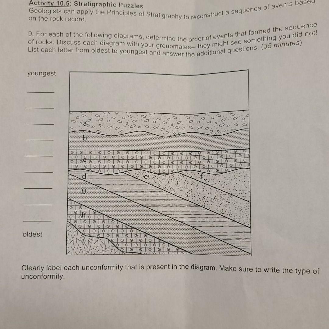 Solved Activity 10.5: Stratigraphic Puzzles Geologists can | Chegg.com