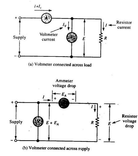 Solved Which one is good for high impedance and which one is