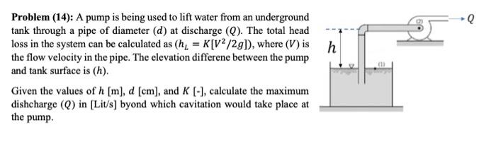 Solved Problem (14): A pump is being used to lift water from | Chegg.com