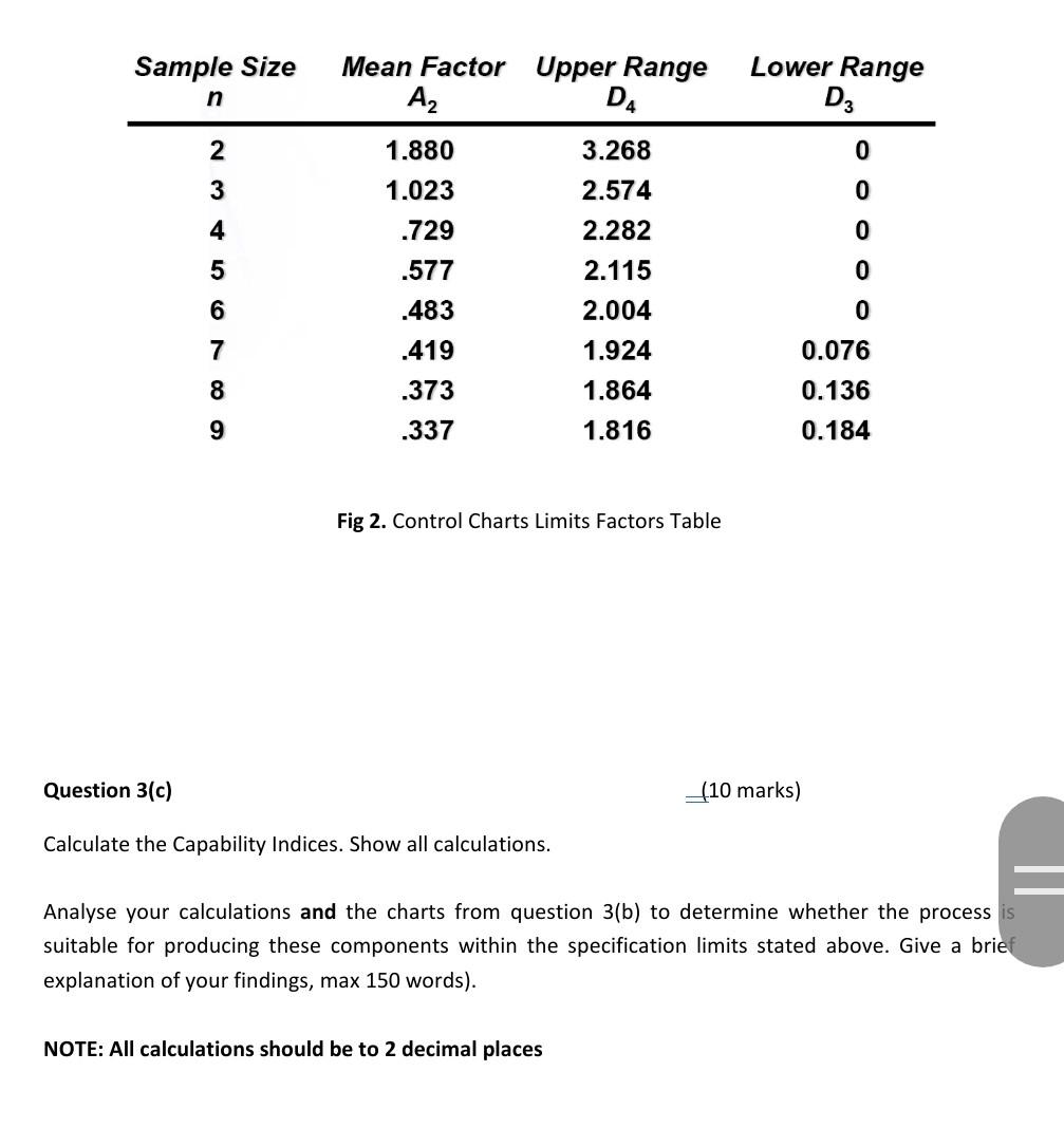 Solved Consider the data table of sample measurement in Fig | Chegg.com