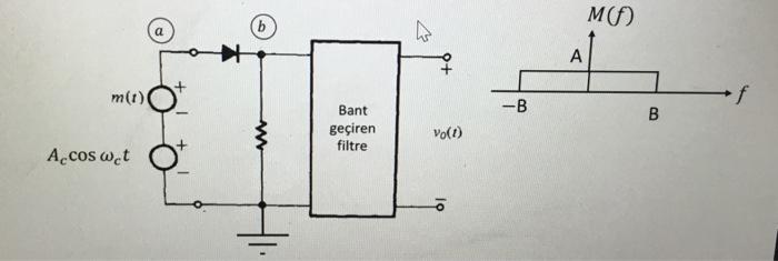 An AM signal generator circuit is given in the Circuit Diagram
