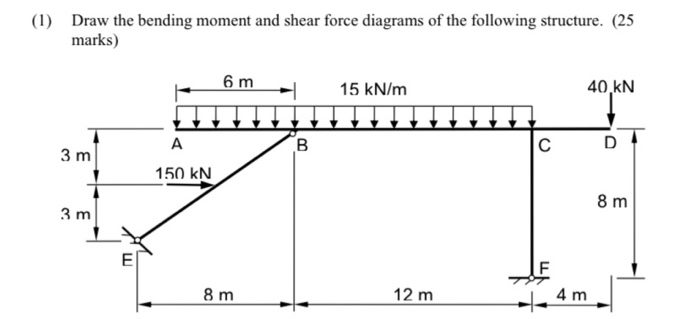 Solved (1) Draw the bending moment and shear force diagrams | Chegg.com