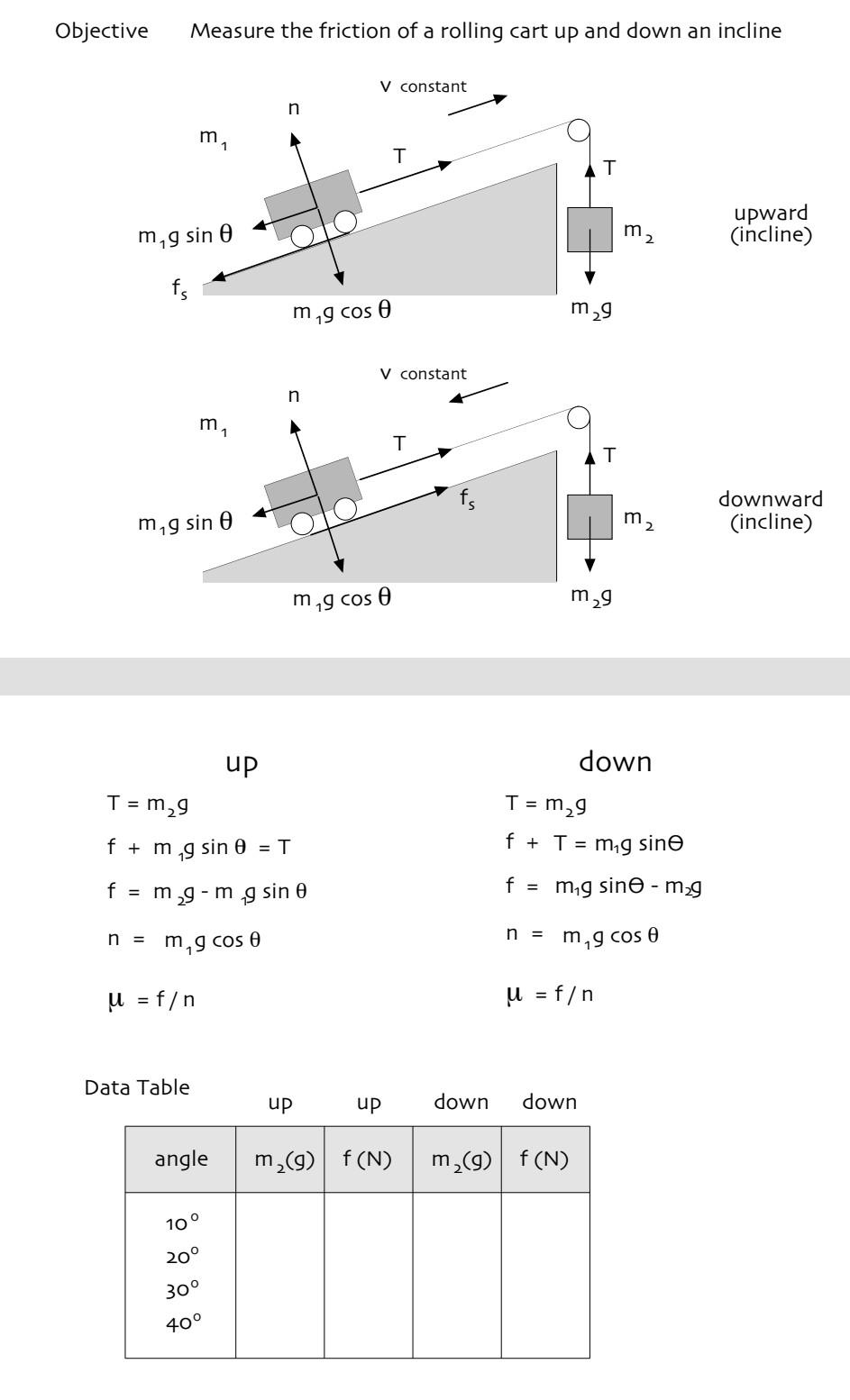 Solved ROLLING FRITION Ma (क) 10° As.49 (24 269D9 343,११ Mz | Chegg.com