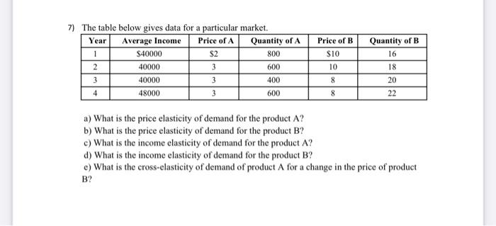 Solved 7) The table below gives data for a particular | Chegg.com