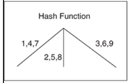 Draw a diagram for the following:Consider the | Chegg.com
