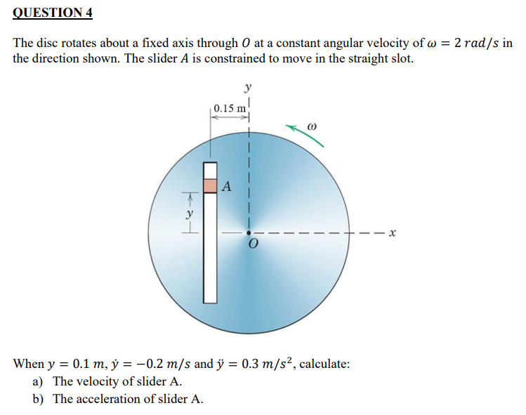 Solved QUESTION 4The disc rotates about a fixed axis through | Chegg.com