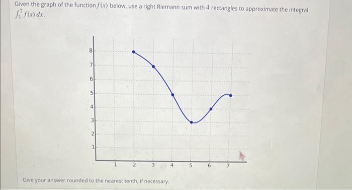 Solved Given The Graph Of The Function F X Below Use A Chegg Com