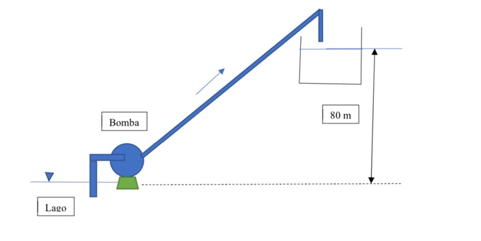 Solved Pumping System shown discharges 165 kg / minute. The | Chegg.com