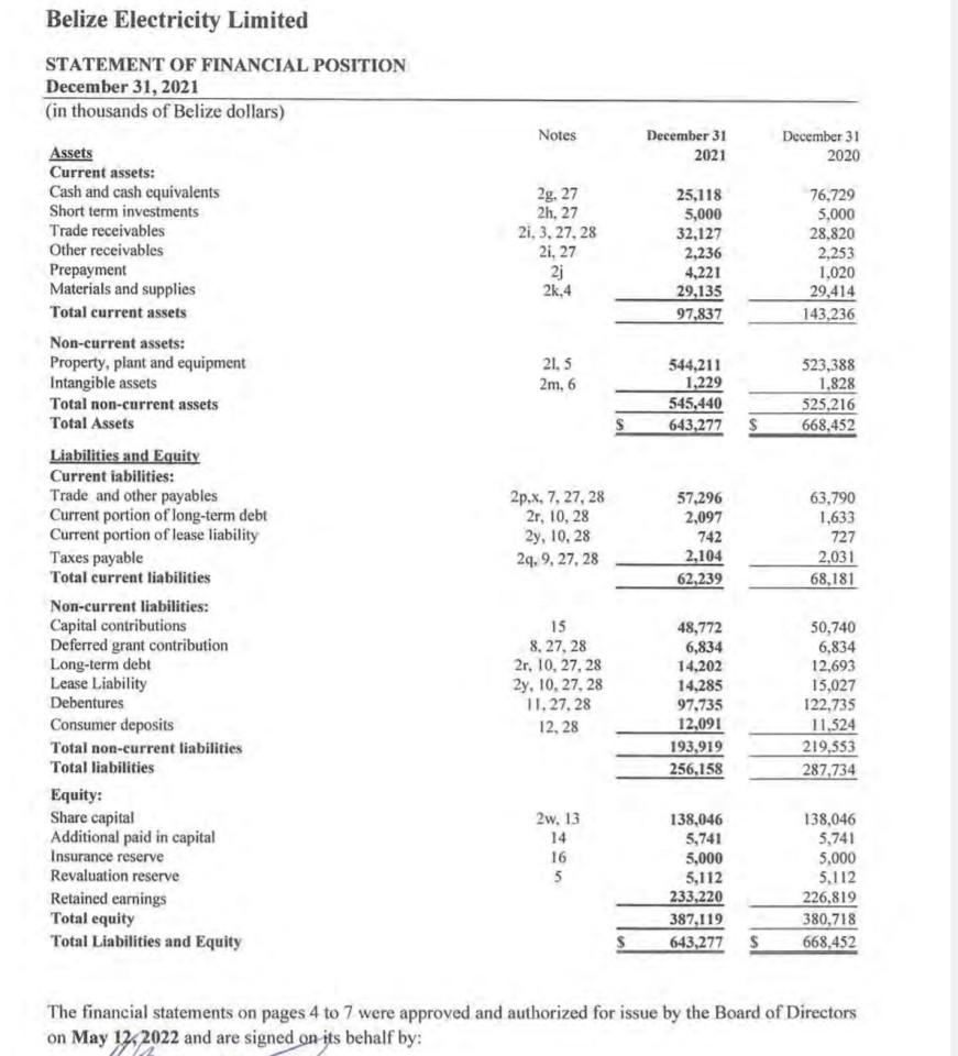 Solved (1) Use the financial statement for BEL 2021 AND 2020 | Chegg.com