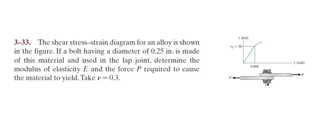 Solved 3-33. ﻿The shear stress-strain diagram for an alloy | Chegg.com
