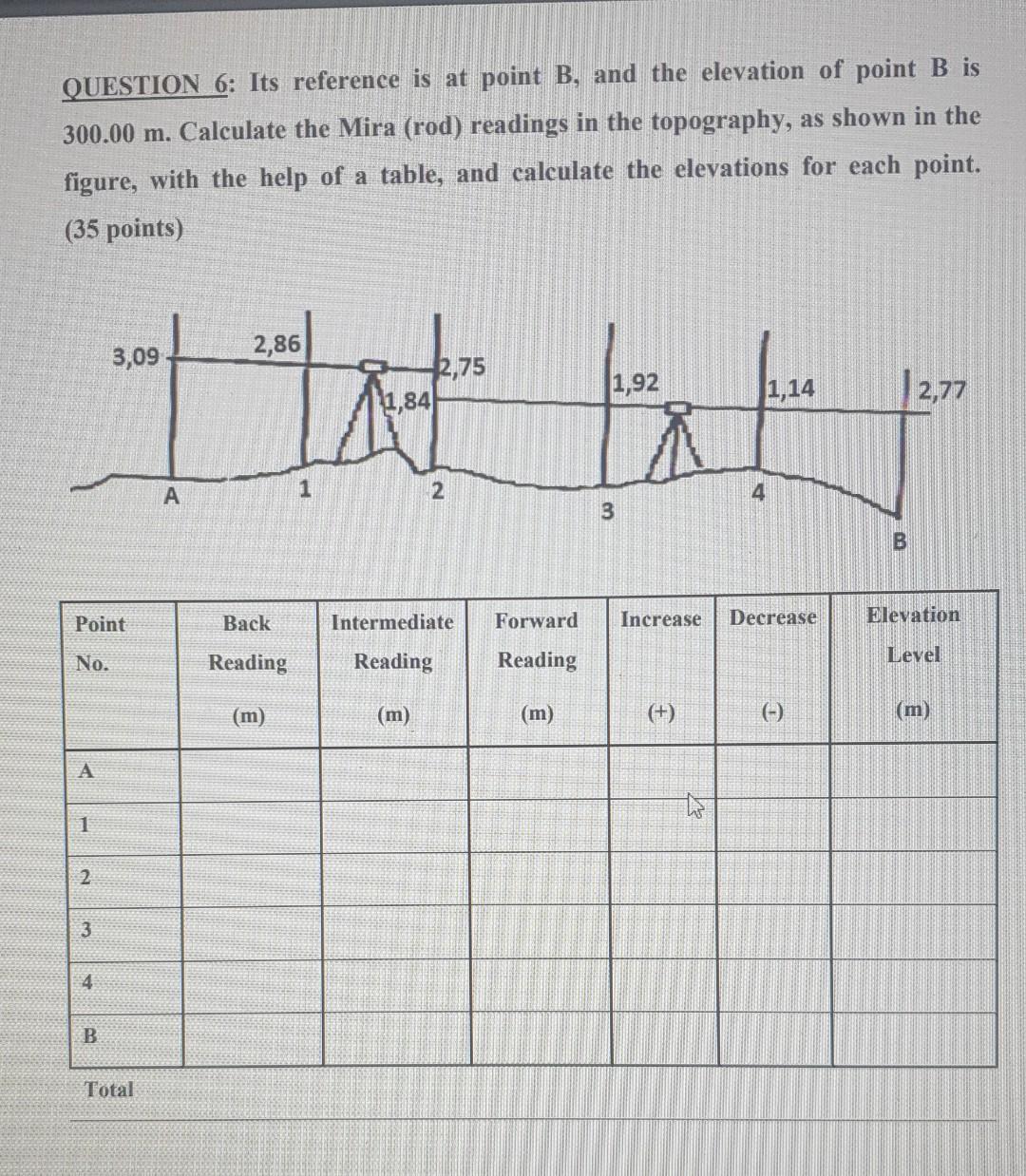 Solved QUESTION 6: Its reference is at point B, and the | Chegg.com