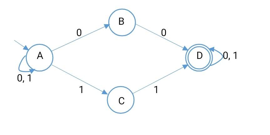 Solved Convert An NFA (shown Below) To A DFA Using A Subset | Chegg.com