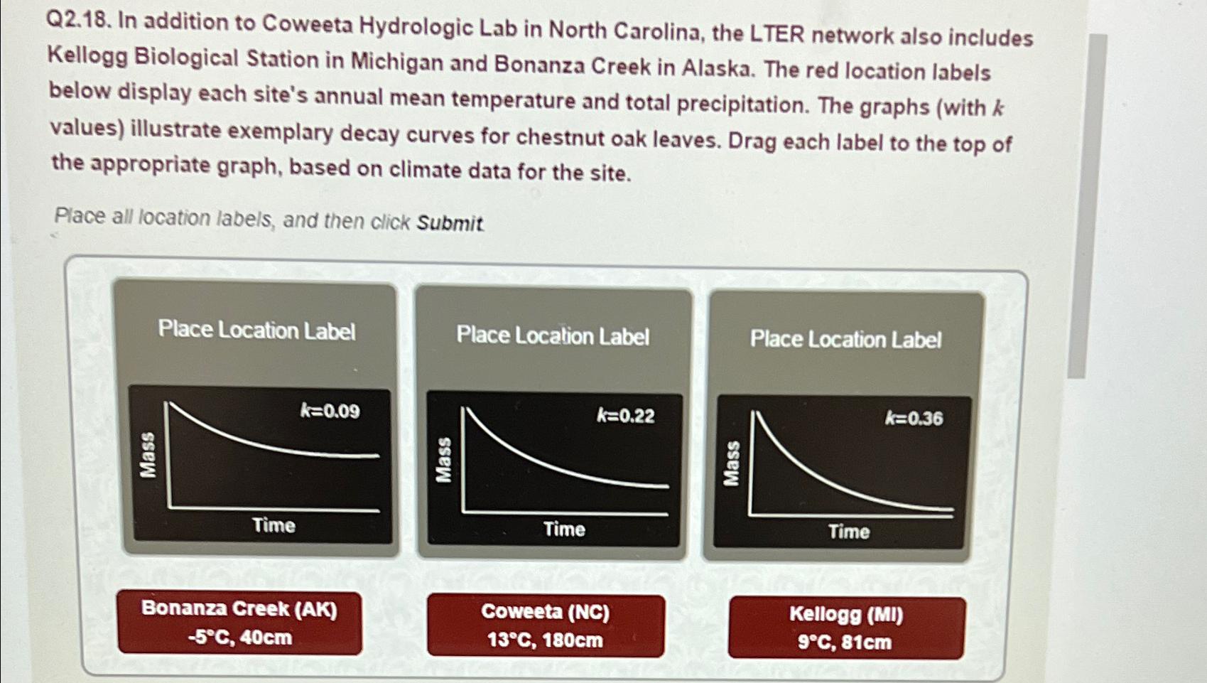 Solved Q2.18. ﻿In addition to Coweeta Hydrologic Lab in | Chegg.com