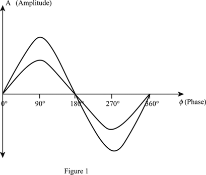 phase angle definition