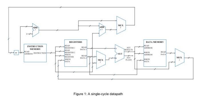 Question 2 (a) Consider a segment of a C program | Chegg.com