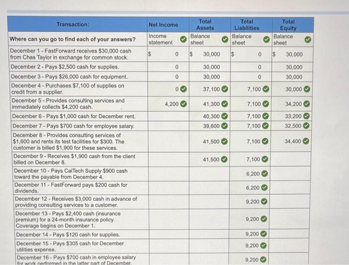 This problem is based on the transactions for the | Chegg.com