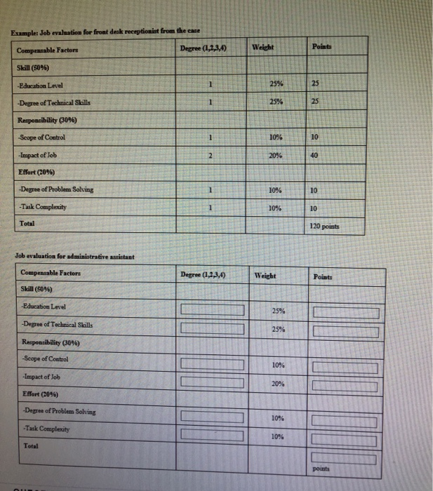 Example Job Evaluation For Front Desk Receptionis Chegg Com
