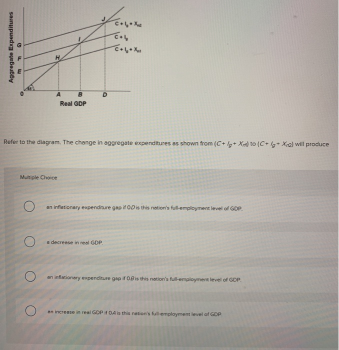 Solved Colx C Aggregate Expenditures C X Real Gdp Refe Chegg Com