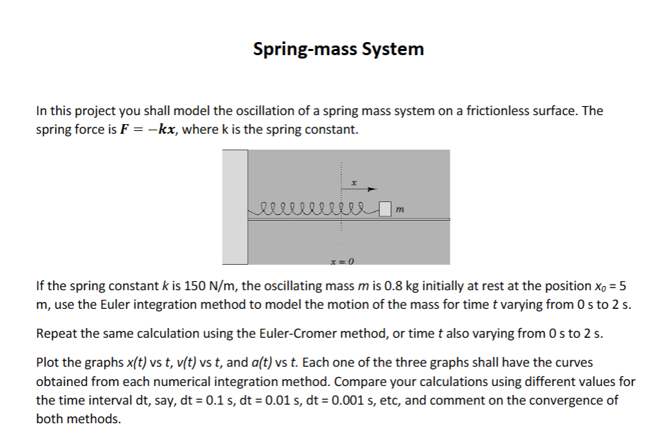 Solved Spring-mass System done in Python In this project you | Chegg.com