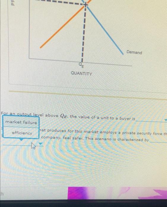Solved Suppose that the following graph shows a free market | Chegg.com