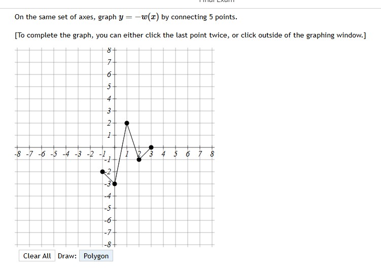 Solved On the same set of axes, graph y=-w(x) ﻿by connecting | Chegg.com