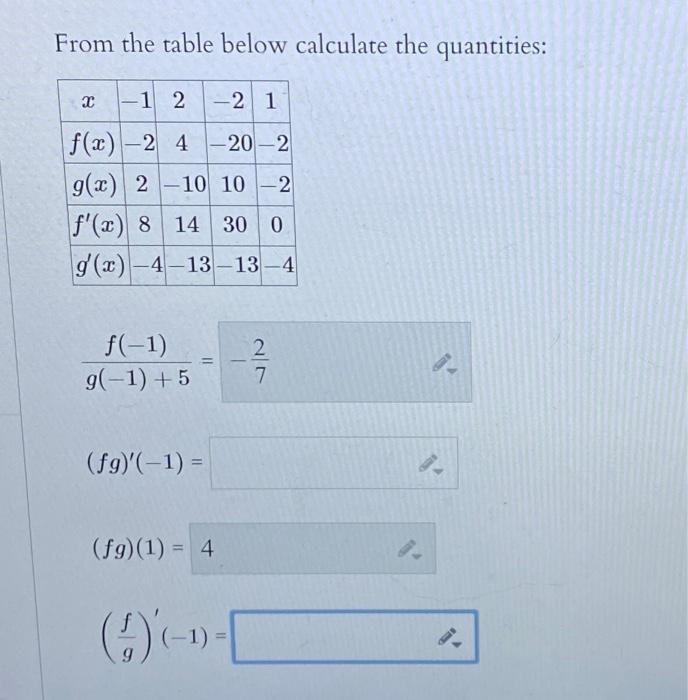 Solved From The Table Below Calculate The Quantities: | Chegg.com