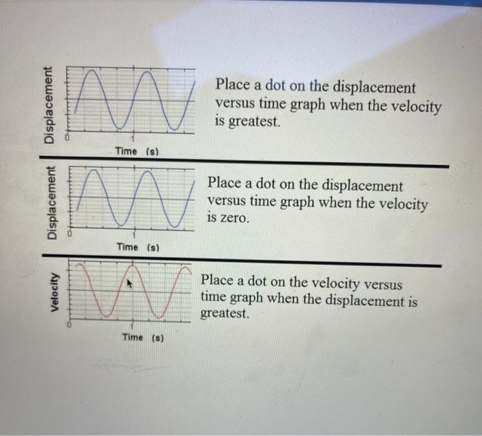 Place a dot on the displacement versus time graph when the velocity is greatest.
Place a dot on the displacement versus time
