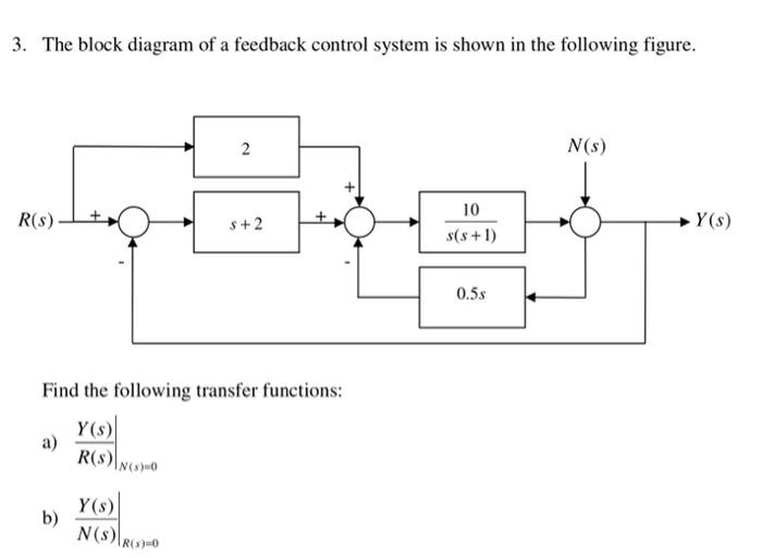 Solved 3. The Block Diagram Of A Feedback Control System Is | Chegg.com