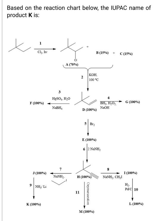 Solved Based On The Reaction Chart Below The Iupac Name Chegg Com