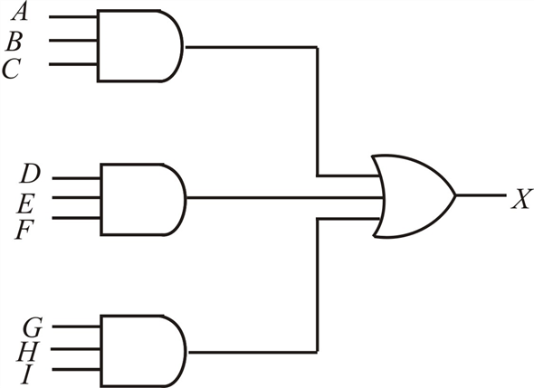 Solved: Write a VHDL program for the logic circuit in Figure.FI ...