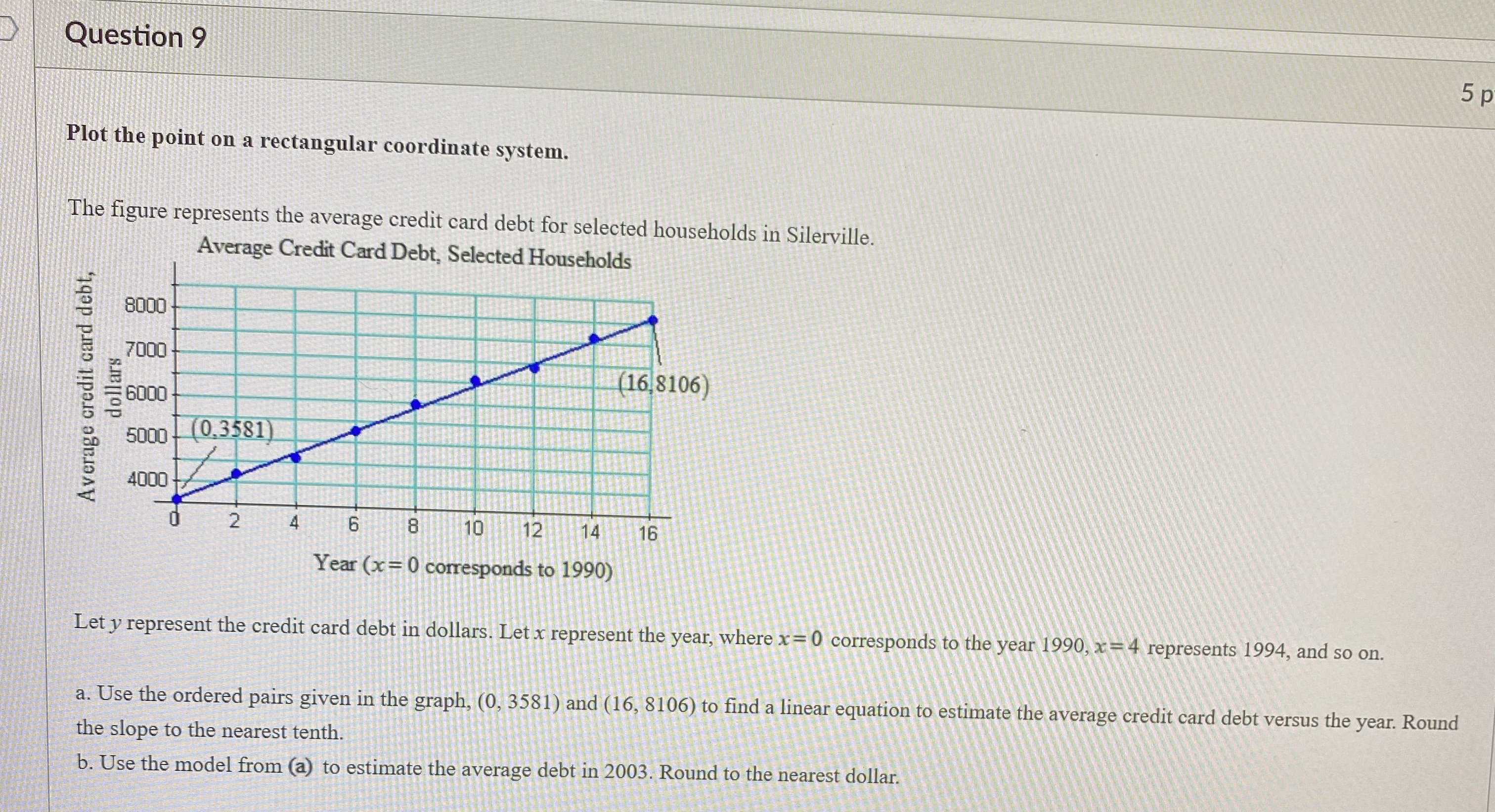 Solved Question 9Plot the point on a rectangular coordinate | Chegg.com
